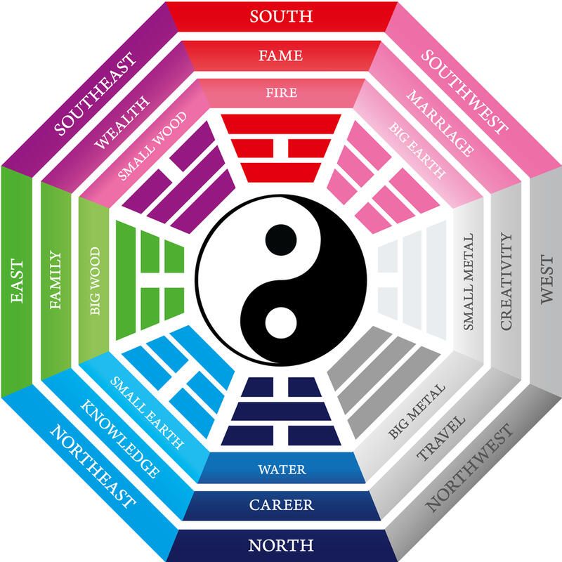Bring Harmony and Peace to Your House With Outdoor Feng Shui - Shrubhub
